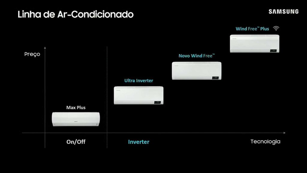 Samsung lança nova linha de ar-condicionado e expande tecnologia WindFree