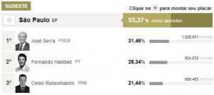 design-resultado-eleicoes-prefeito-2012-com-limao