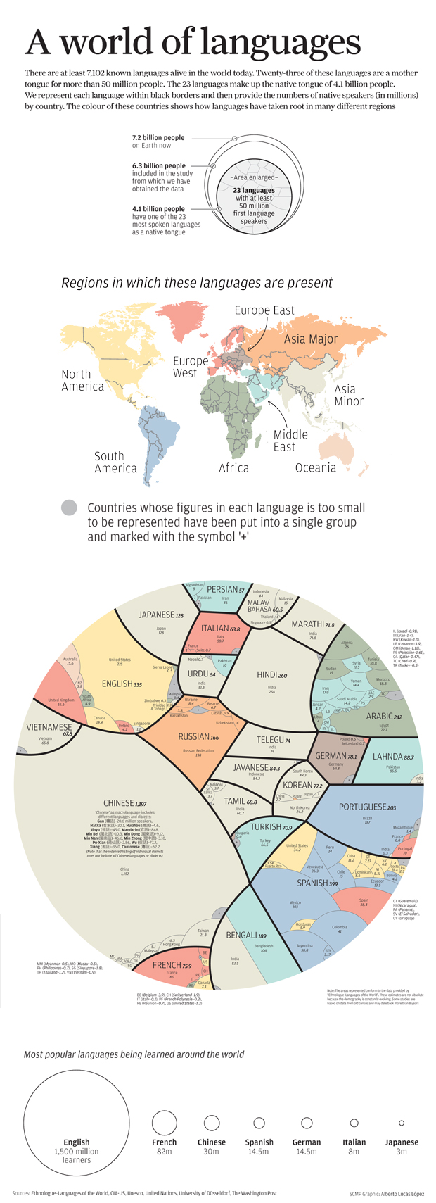 infografico-idiomas-ranking-mundo-alberto-lucas-lopez-com-limao-01
