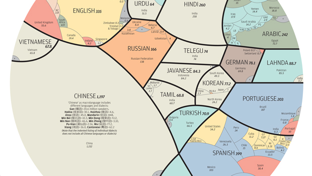 infografico-idiomas-ranking-mundo-alberto-lucas-lopez-com-limao-02