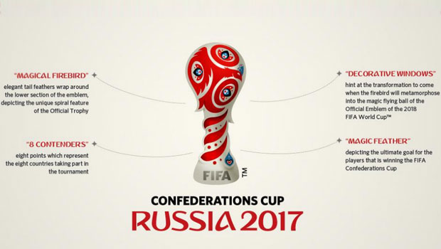 copa-confederacoes-futebol-russia-2017-logo-marca-rebranding-com-limao-01