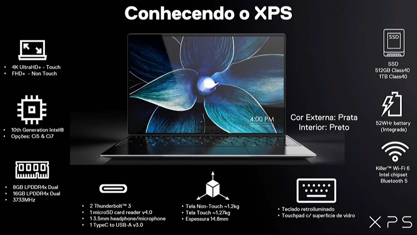Design E Desempenho: Dell Anuncia Nova Linha De Notebooks XPS 13
