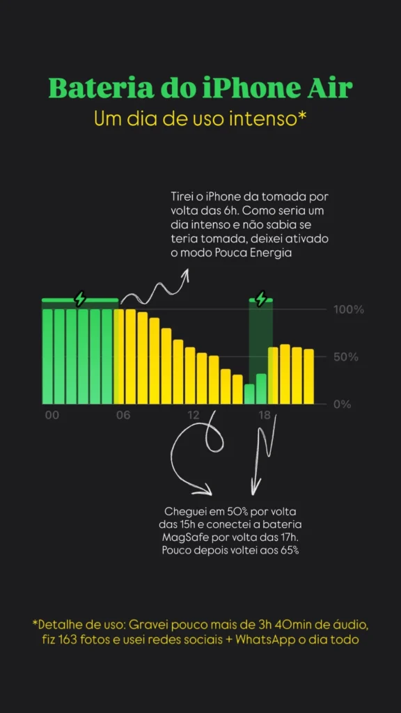45 dias depois... a minha opinião sobre o iPhone Air - Bateria
